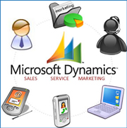 Microsoft Dynamics