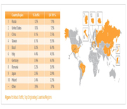 Grafico sullo stato di Internet nel mondo