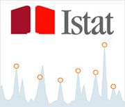 Istat Rivaluta