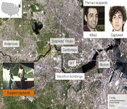 Boston Attack