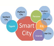 Smart City Generale 4