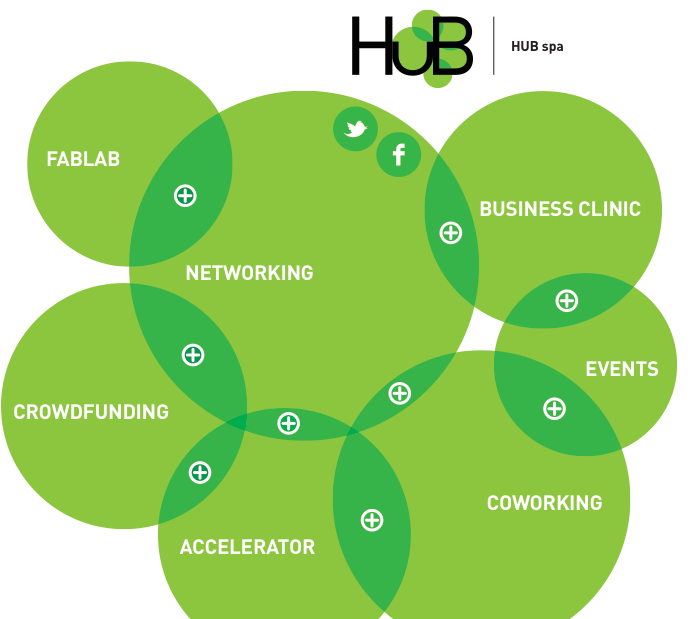 HUB