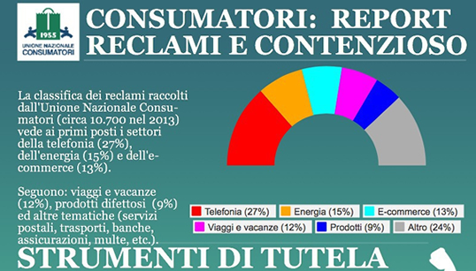 Infografica reclami UNC