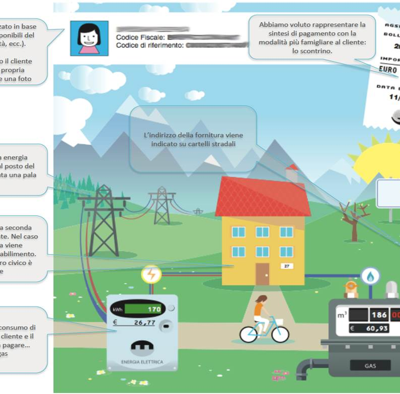 Bolletta Smart