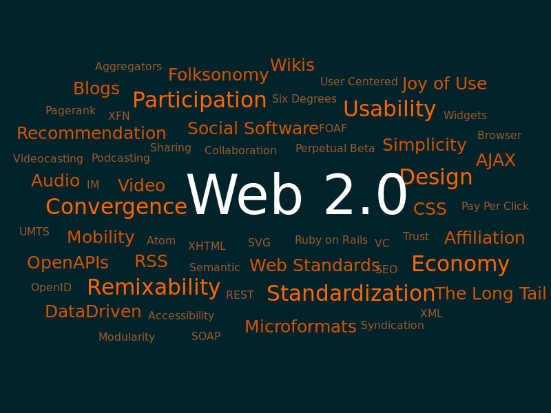 Web 2.0