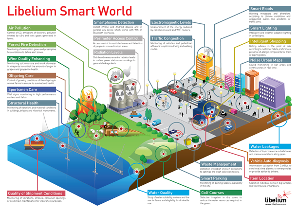 infografica internet delle cose