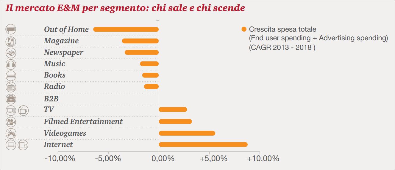 infografica