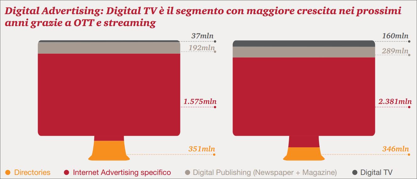 infografica