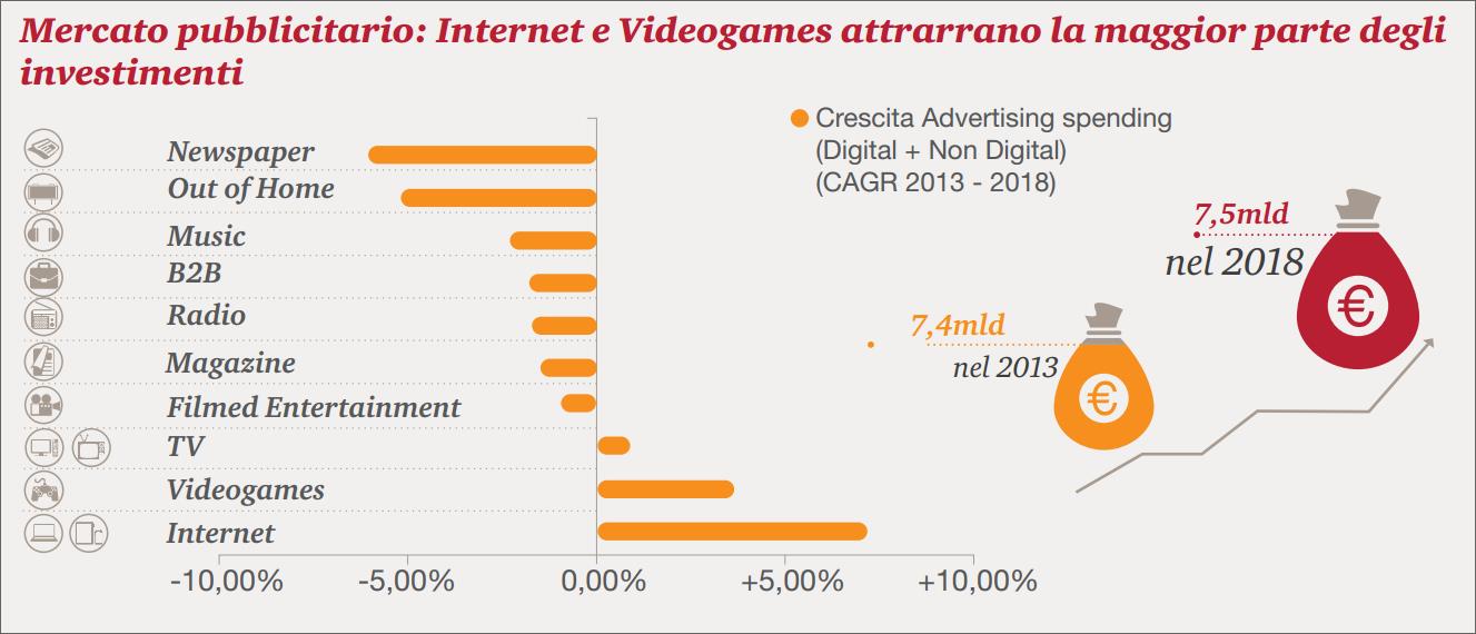 infografica