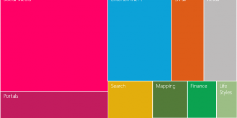 How The World Spends Its Time Online