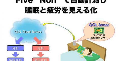 Nintendo lavora su un sensore per monitorare il sonno