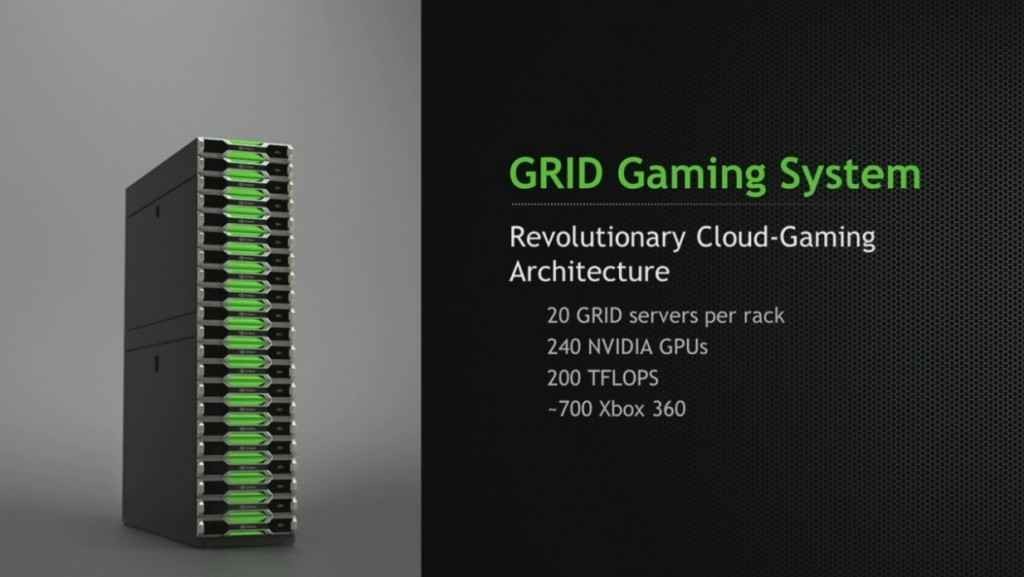 Nvidia Grid