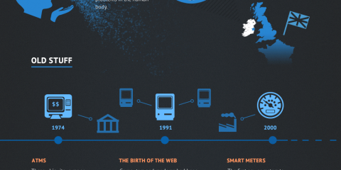 Internet of things: ecco come cambierà il mondo