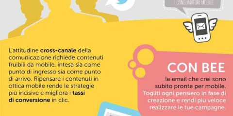 Email marketing nell’era dello smartphone