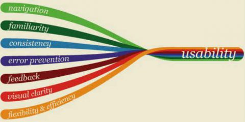 #Vorticidigitali. Perché è importante avere un sito usabile?