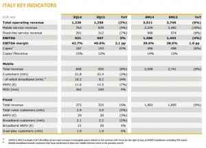 wind_dati finanziari