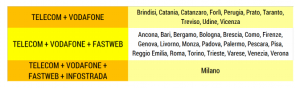 Fibra-Ottica-Tabella-SosTariffe