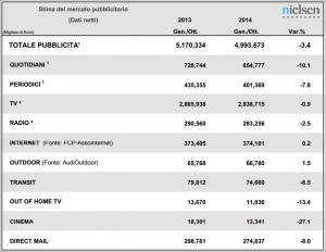 Nielsen-ottobre-14