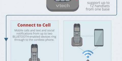 L’evoluzione delle tecnologie quotidiane