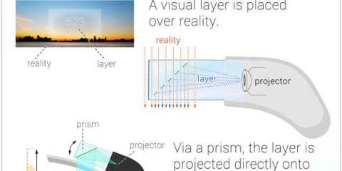 Come funzionano i Google Glass?