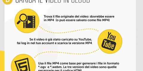 Video e Gif, così decolla l’email marketing