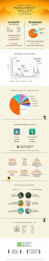 Infografica Monument Valley