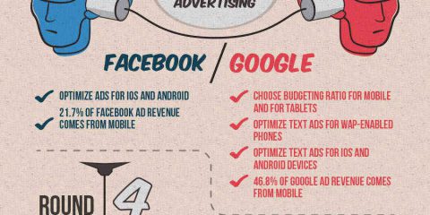 Google vs Facebook: la guerra pubblicitaria
