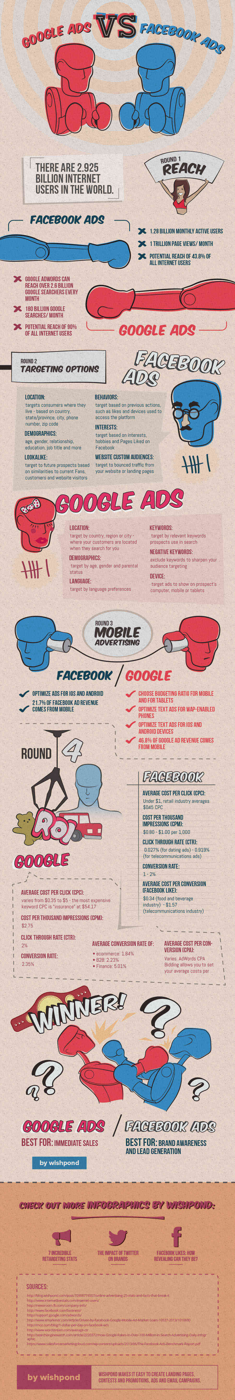 infografica google facebook