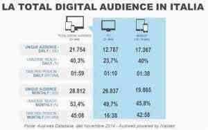 Total digital audience