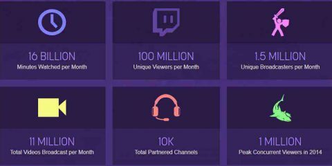 Twitch raggiunge i 100 milioni di utenti mensili