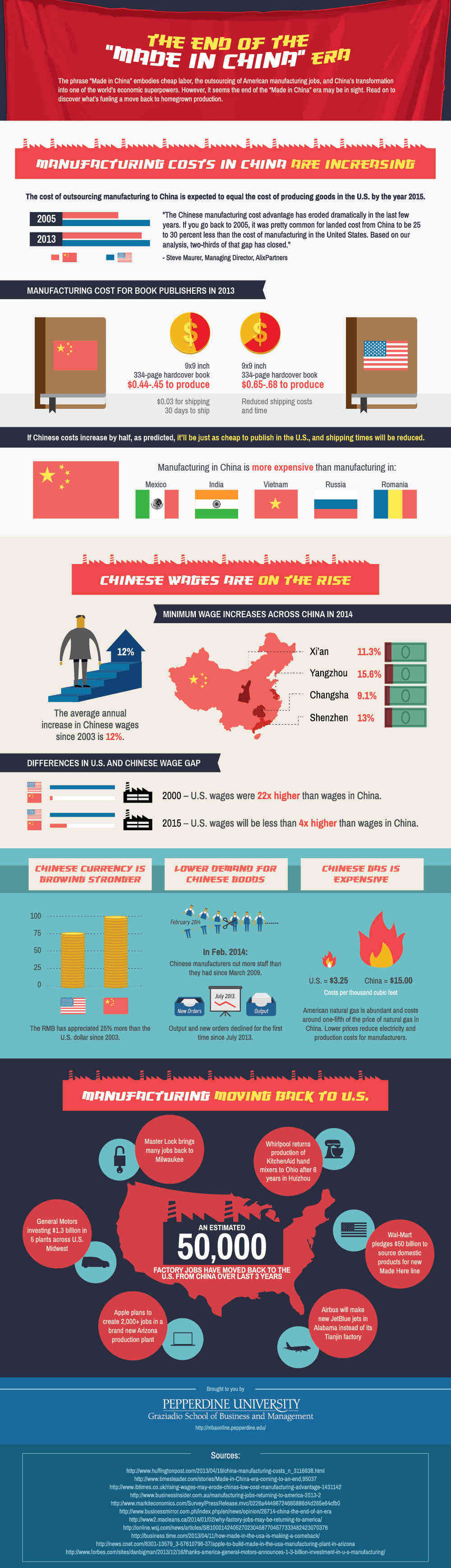 infografica china