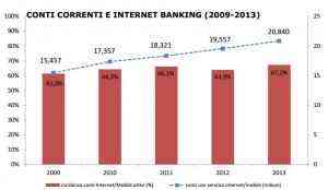 internet banking-abi