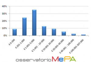 mepa2015