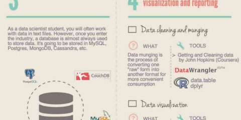 8 step per diventare degli scienziati dei data