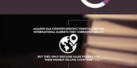 Quanto conta Amazon nell’aumento di vendite degli ebook?