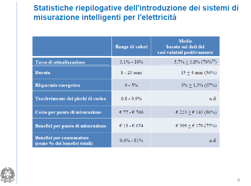 Statistiche Obiettivi 2020