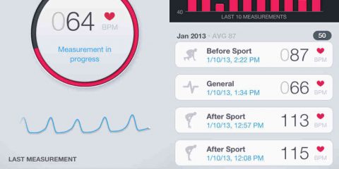 App4Italy. La recensione del giorno: Runtastic Heart Rate