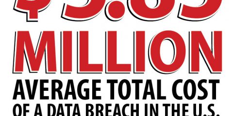 A quanto ammonta i data breaches nel 2014?