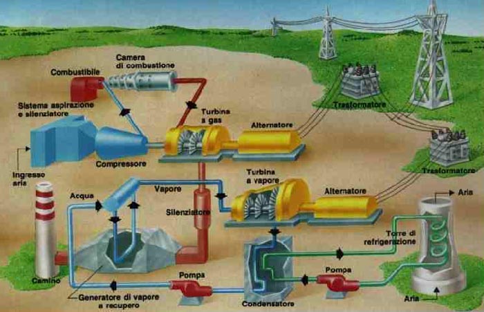 Centrale geotermica