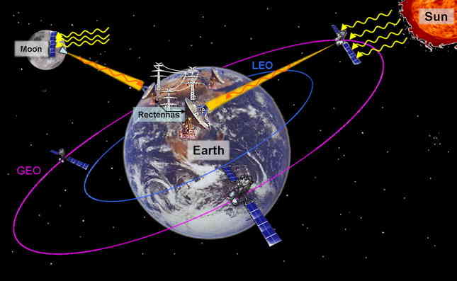 Space Solar Power