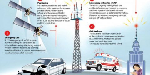 eCall: nella Ue chiamata di emergenza stradale obbligatoria dal 2018