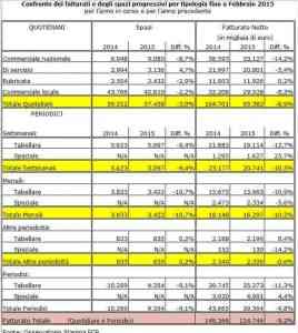 Stampa pubblicità