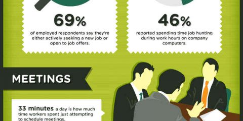 Quali sono le attività che ci fanno perdere tempo al lavoro?