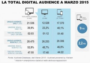 Digital audience