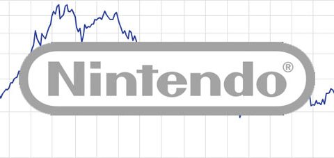 Nintendo rivede al ribasso le proiezioni  per l’anno fiscale