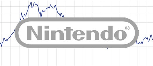 Nintendo azioni