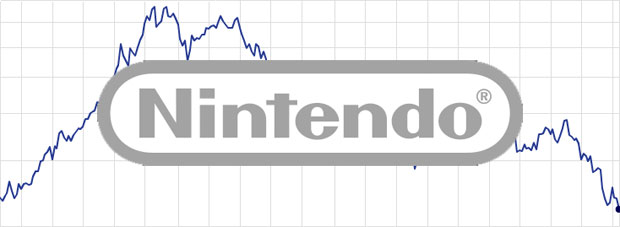 Nintendo azioni