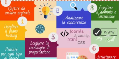 Come progettare un sito web in 10 step