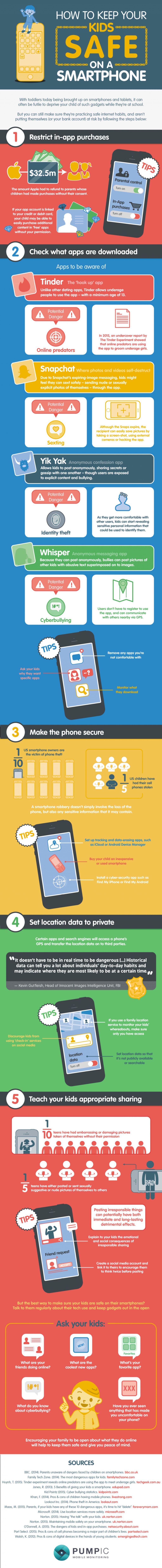 how-to-keep-your-kids-safe-on-a-smartphone_552fc3e47fb23_w1500-min