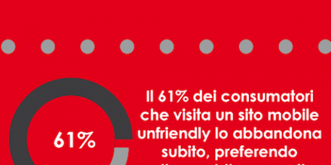 Cosa significa essere web design responsive?